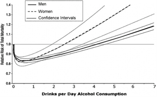 efectele-consumului-de-alcool-slabit
